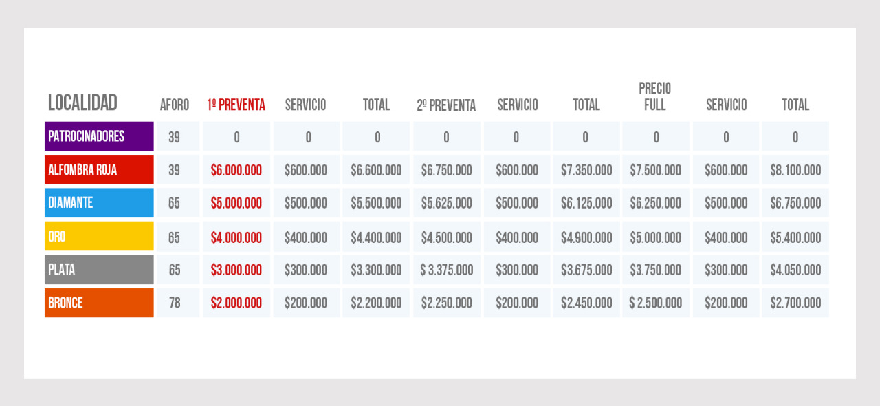 Acepto terminos y condiciones